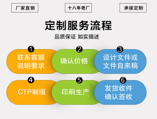 �Ͼ�ӡˢ�S�a(ch��n)Ʒ