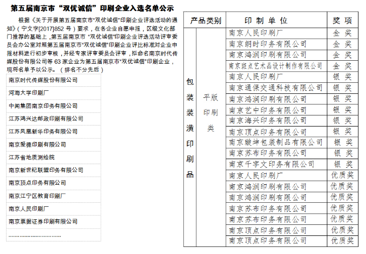 ӡˢ�ИI(y��)���x����