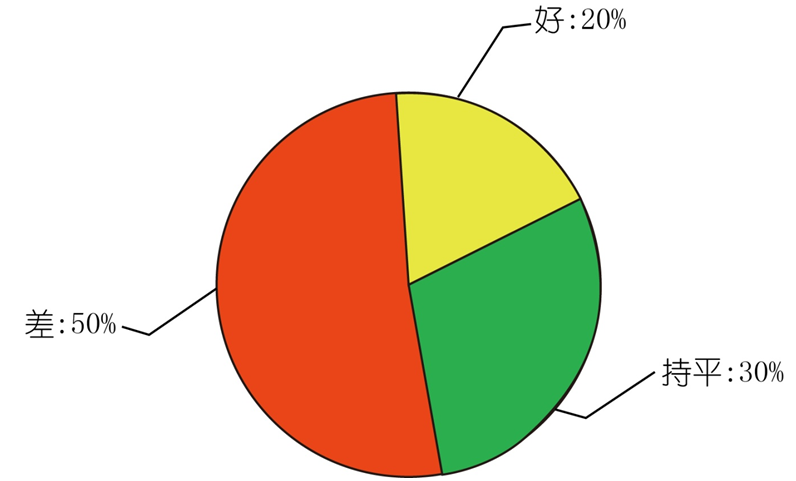 ӡˢ�{(di��o)������D