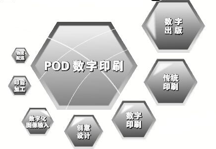 ��(sh��)��ӡˢ���g(sh��)